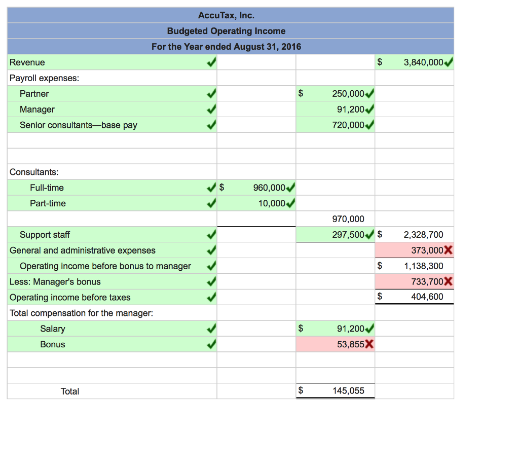small firms and individuals. Itexpects to have the following revenues from preparing