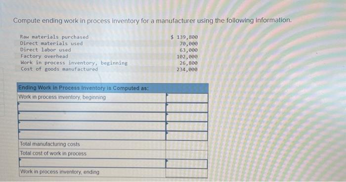  Compute ending work in process inventory for a manufacturer using the