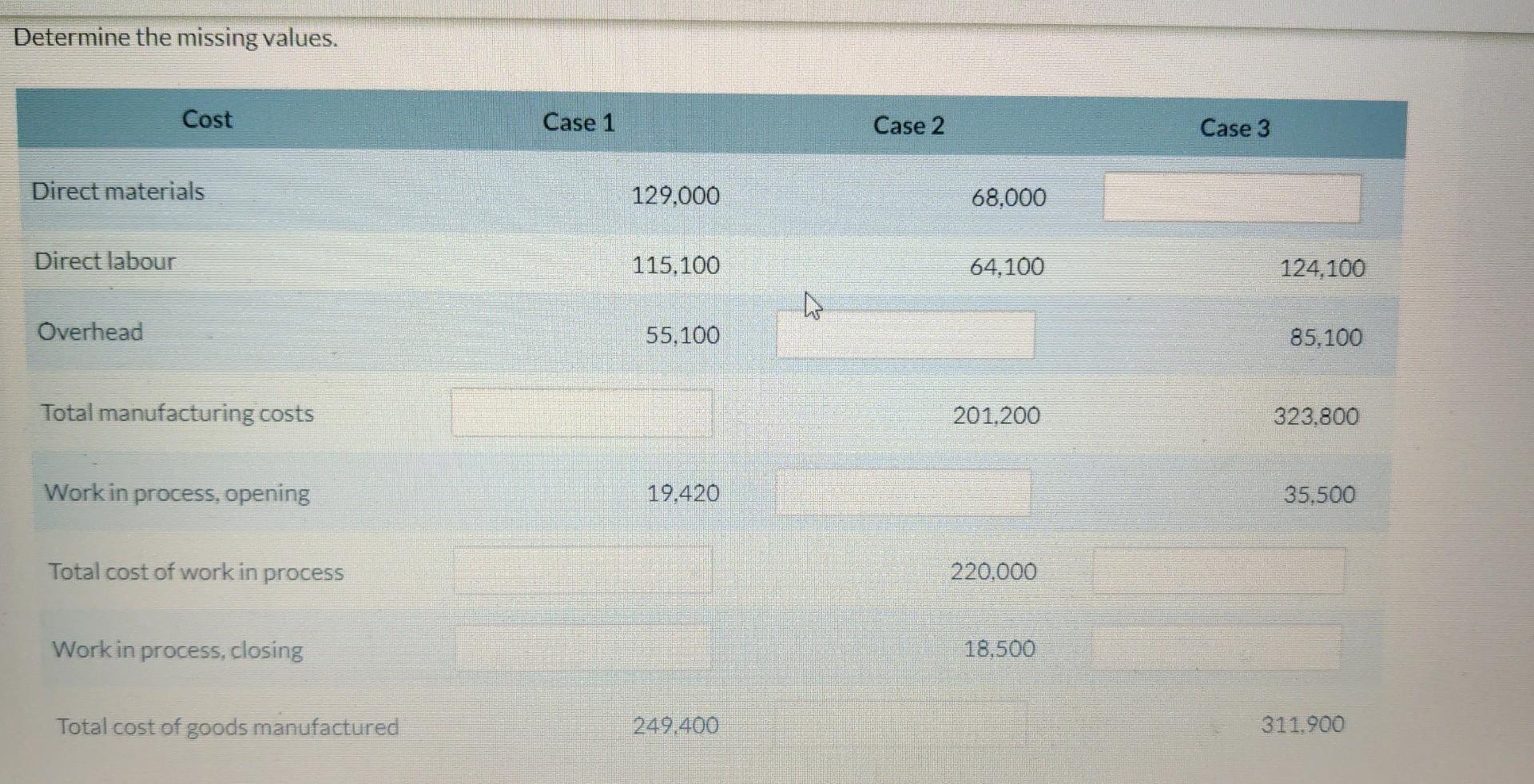  Determine the missing values