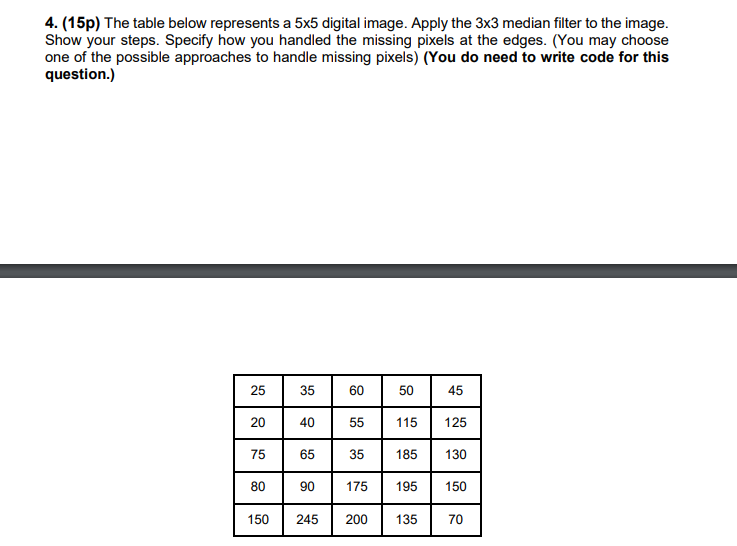  (15p) The table below represents a 55 digital image. Apply the