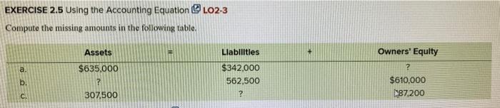  EXERCISE 2.5 Using the Accounting Equation LO2-3 Compute the missing amounts