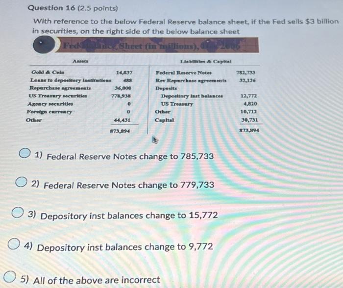  Question 16 (2.5 points) With reference to the below Federal Reserve