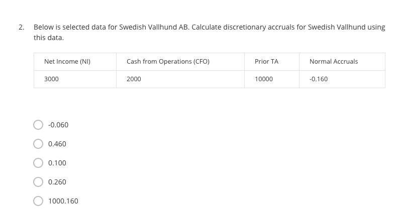  THE ANSWER IS NOT 1000.160, WAS WRONG 2. Below is selected