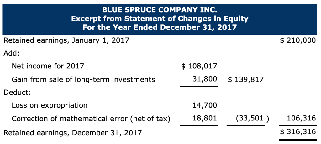 of changes in equity for 2017. Schreiner believes that the statements are