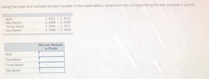  Using the spot and outright forward quotes in the table below,