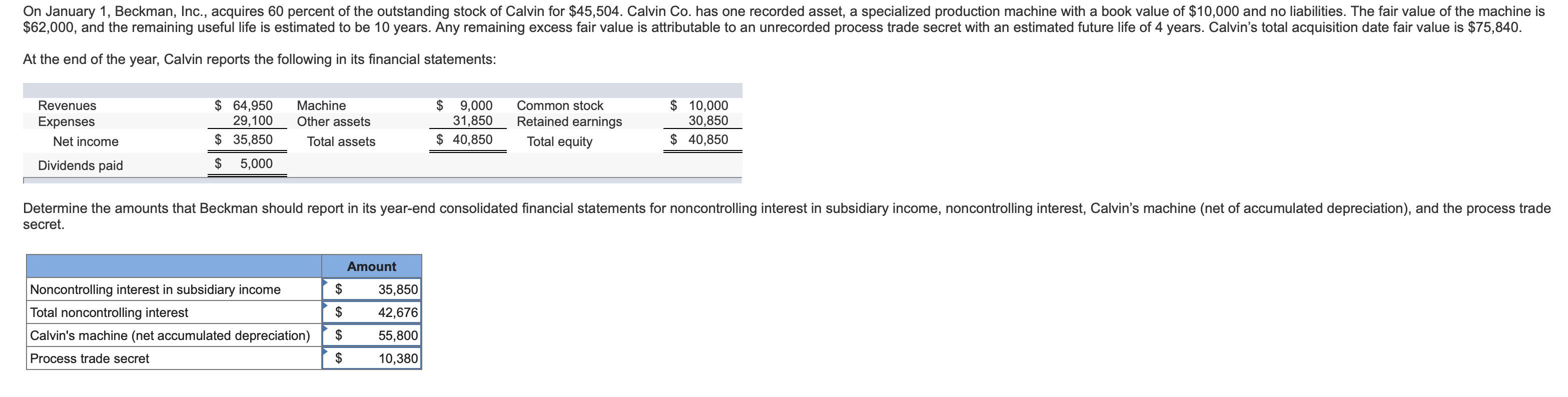 I need help with the first two: Non controlling interest in subsidiary