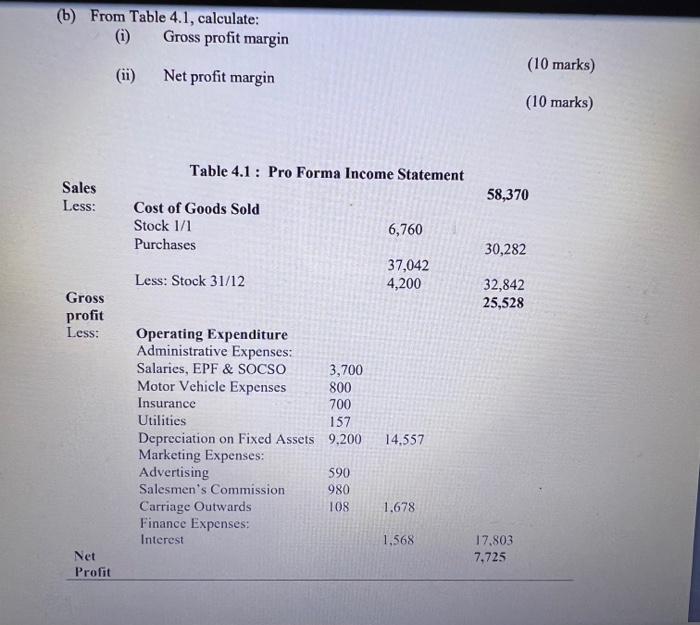 help needed (b) From Table 4.1, calculate: Gross profit margin (i) (ii)