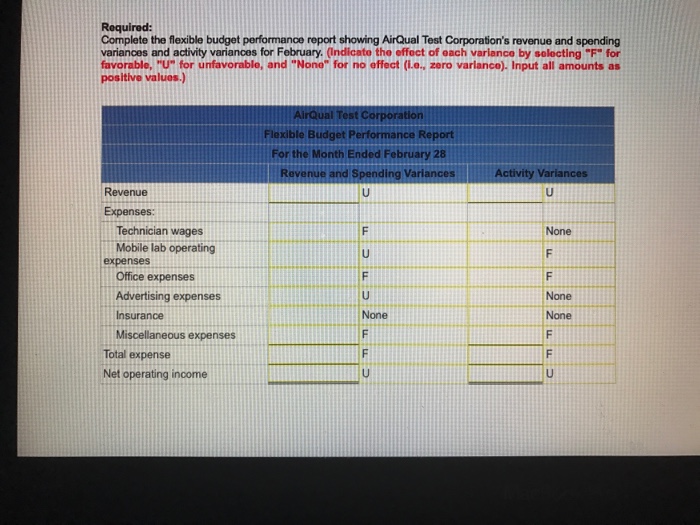 on-site air quality testing services. The company has provided the following data