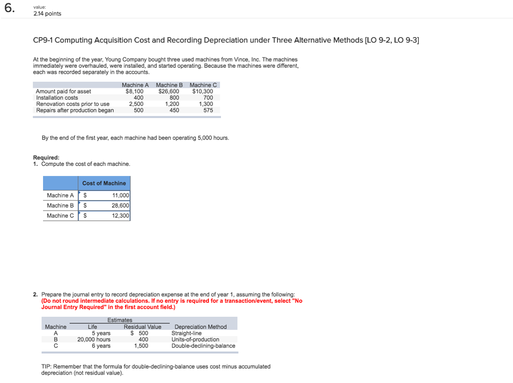 value: 2.14 points CP9-1 Computing Acquisition Cost and Recording Depreciation under