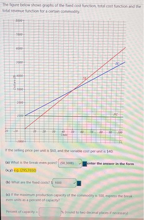  The figure below shows graphs of the fixed cost function, total