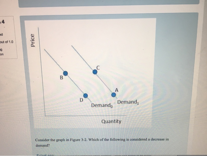 C. 49 Milk d. Fini Grain