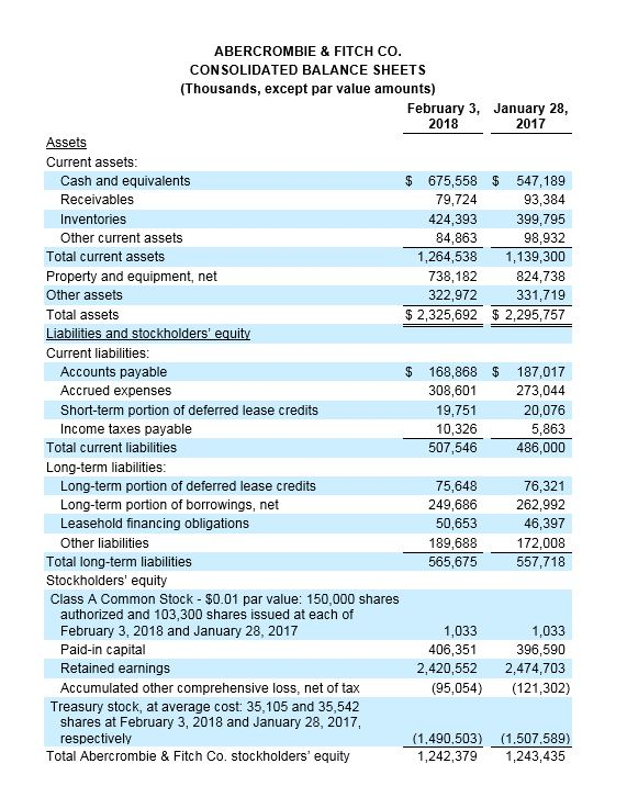 in the financial statement information presented. Using the information from the Balance