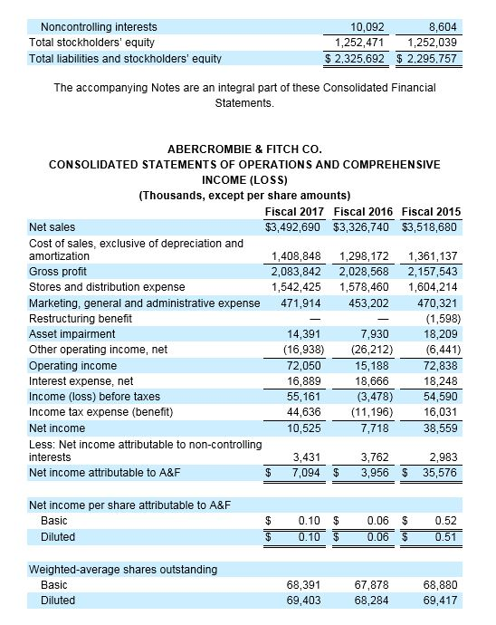 Sheet and Income Statement of Abercrombie & Fitch for the most current