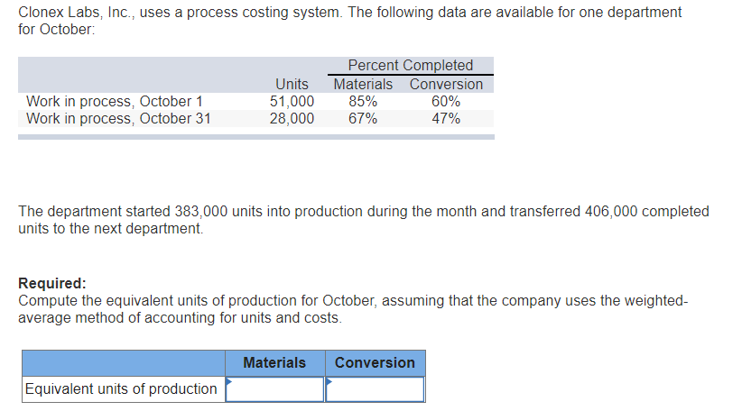  Clonex Labs, Inc., uses a process costing system. The following data