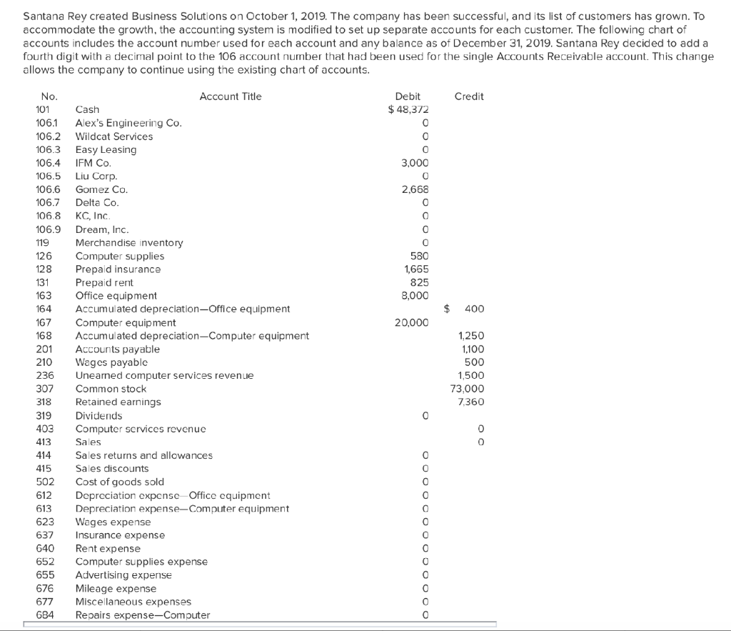  4A is correct and completed please help with 4B section. Thanks!
