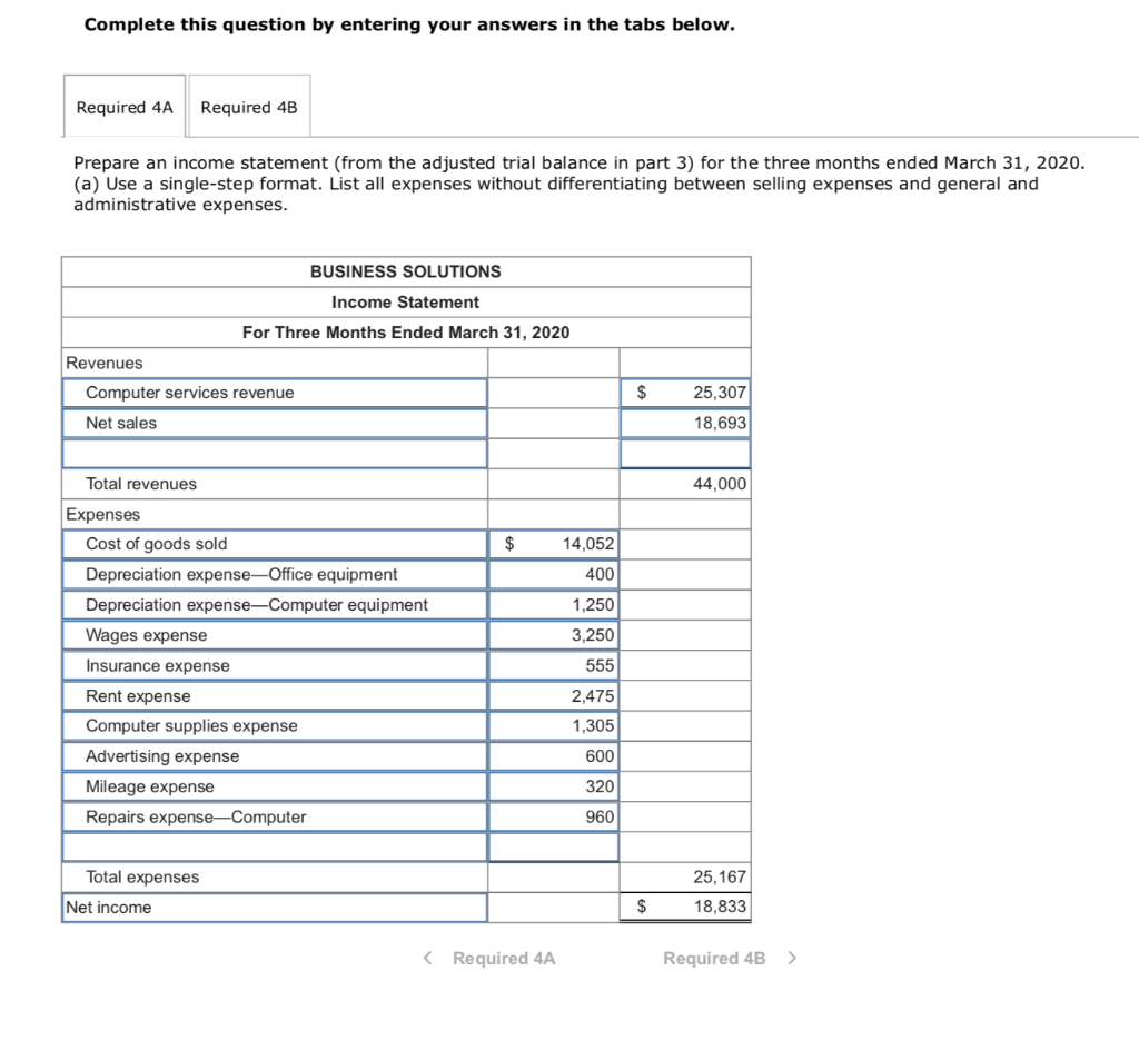 growth, the accounting system is modified to set up separate accounts for