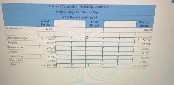 Corporation's Machining Department, was visibly upset after being reprimanded for his department's