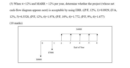 Technical and economic analysis (5) When e=12% and MARR = 12%