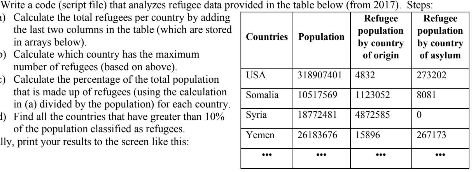  This is matlab Write a code (script file) that analyzes refugee