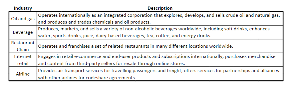 explain the reasoning. Financial statements and ratios can reveal industry-specific differences in