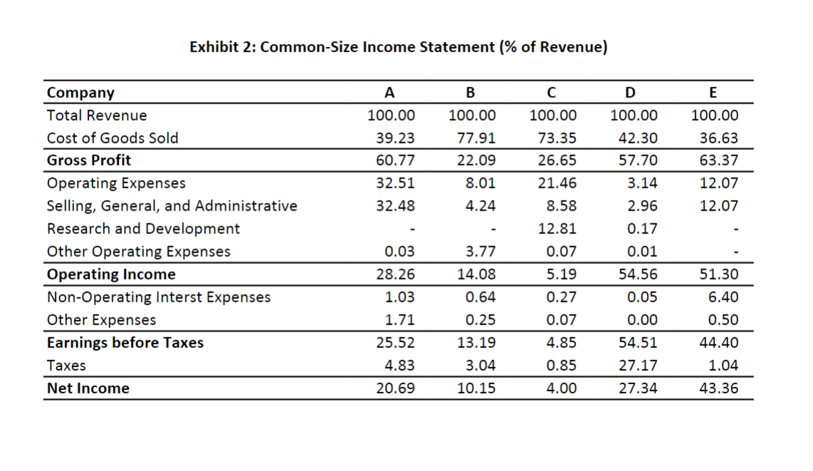 service industries. The average period of time it takes collect accounts receivable