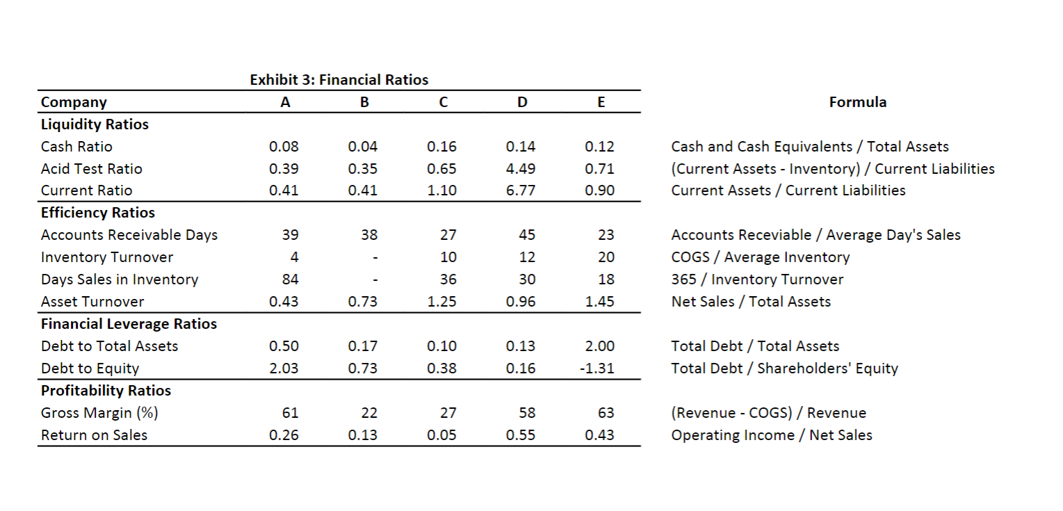 should be higher for banks than non-financial firms because banks offer long-term