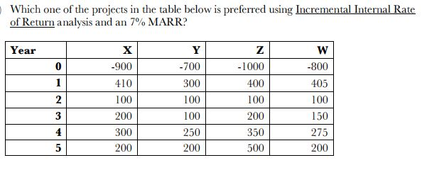 I need help with this incremental internal rate of return problem.