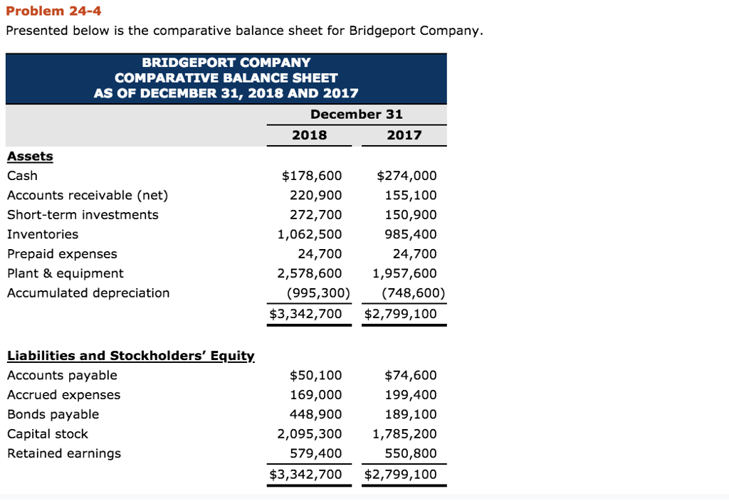 This is all one exercise, please complete all of it. Problem 24-4