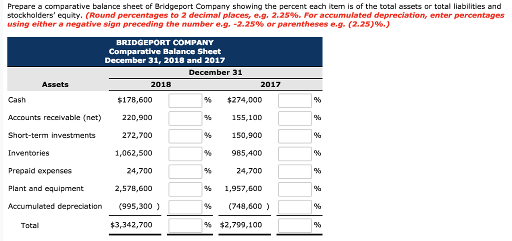 Presented below is the comparative balance sheet for Bridgeport Company. BRIDGEPORT COMPANY