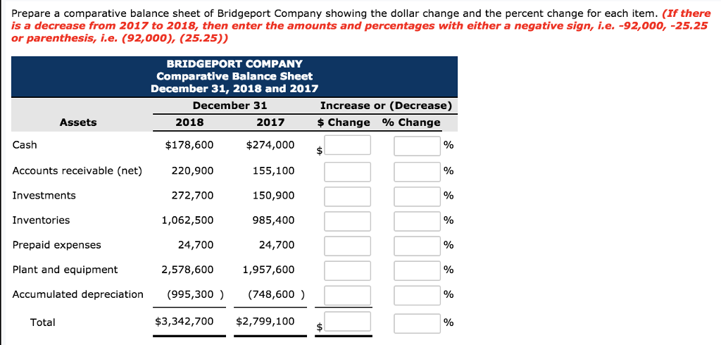 2018 2017 Assets Cash Accounts receivable (net) Short-term investments Inventories Prepaid expenses