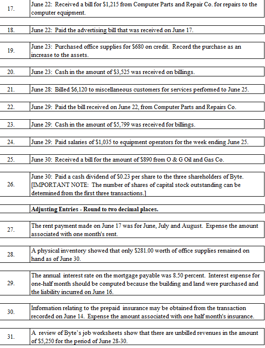 Byte of Accounting, Inc. acquired $78.000 in cash from Lauryn and issued