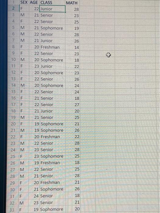 mean, stabdard deviation, also a box plot and a histogram & normal
