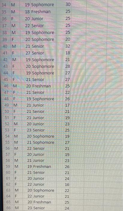 probability plotB) i need steps to know how to construct a 95%