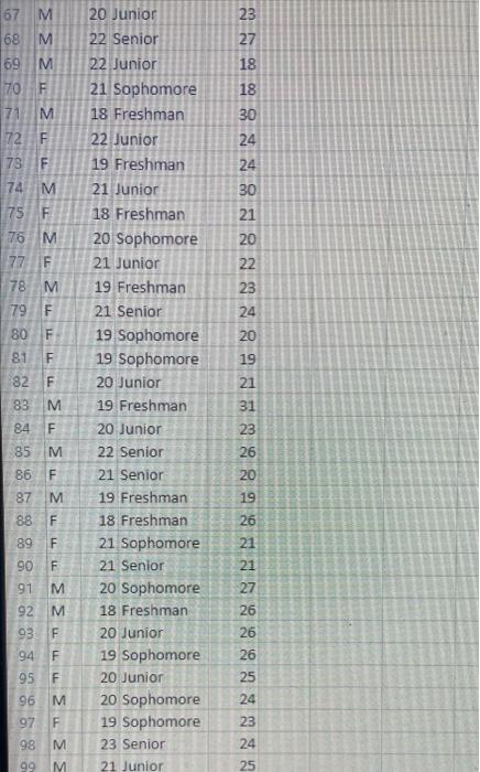 confidence level and using a scatter plot to compare between age and
