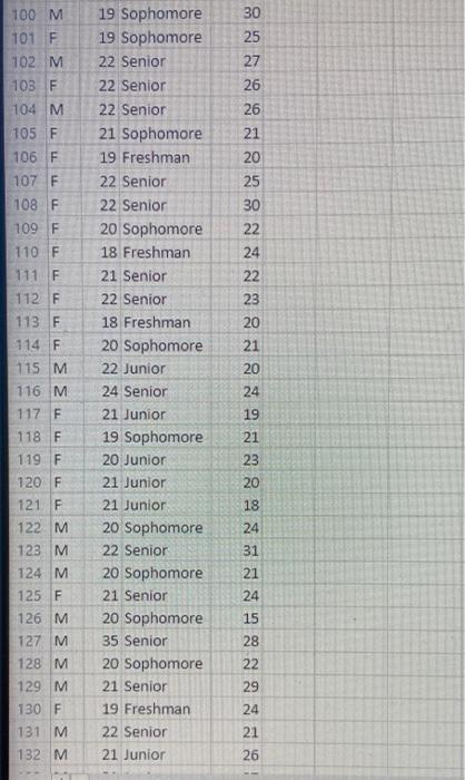performed in ACT math & need equation provided. 200 : f 22