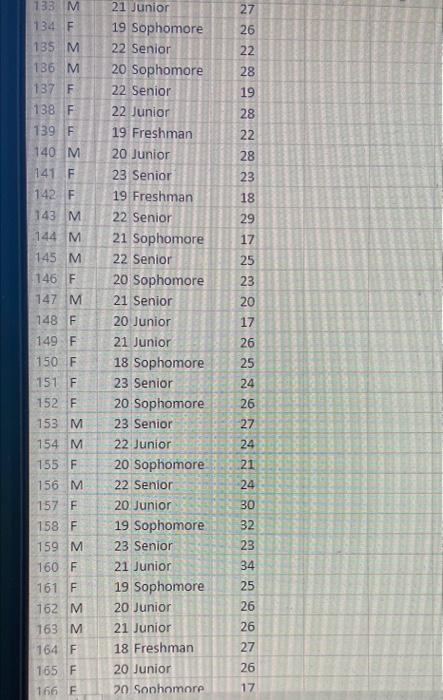 senior 21 201 : female 20 sophmore 20 THE 200 AND 201