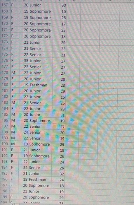 ROW IS 21 AND 20 FOR MATH SCORES Purpose This project is