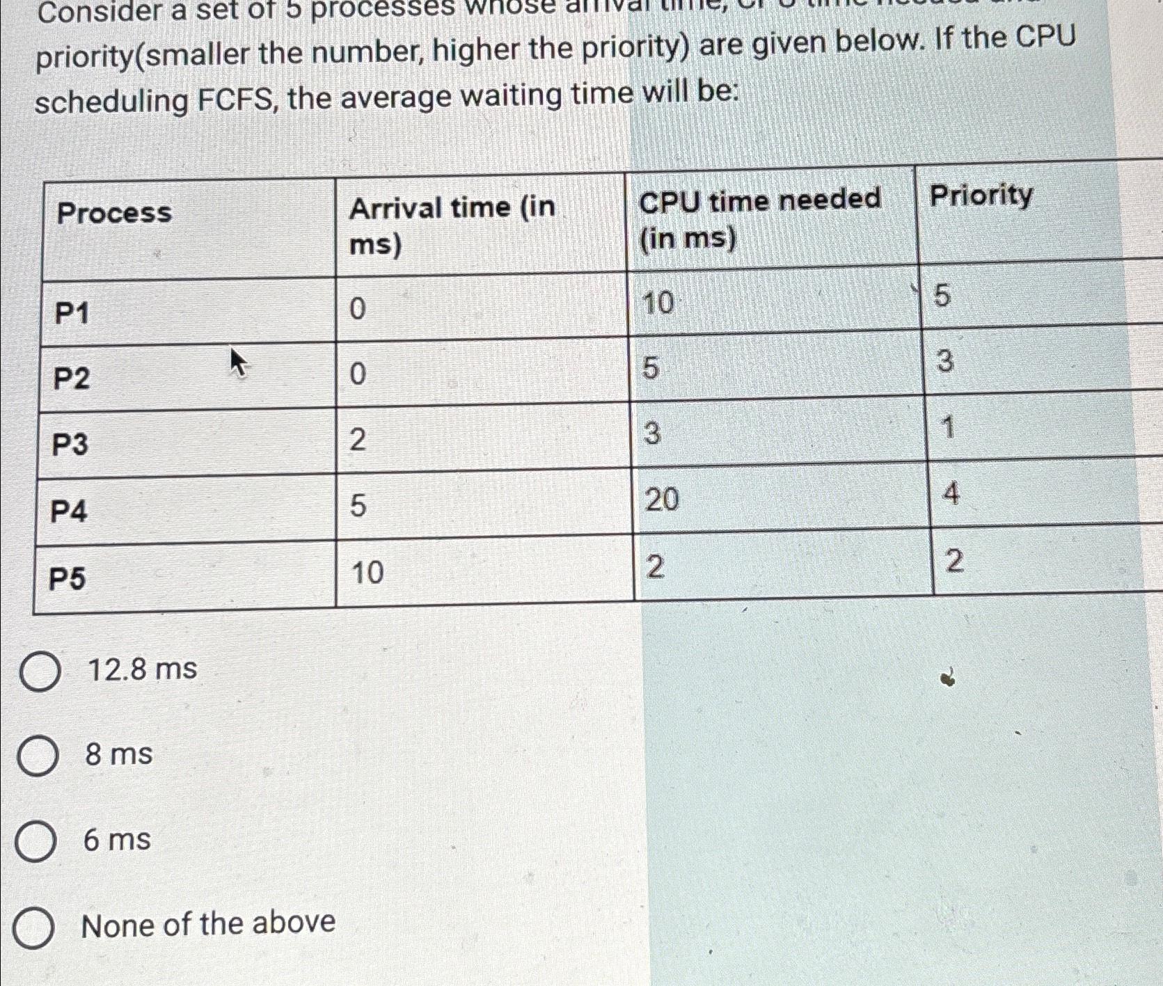  priority(smaller the number, higher the priority) are given below. If the