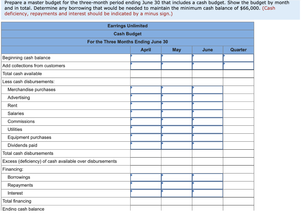 March (actual) April (budget) May (budget) 23, 200 29, 200 43,200 68,200