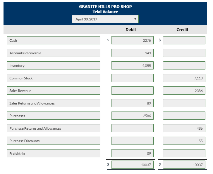 Question: How do I fill out the income statement, given trial balance?