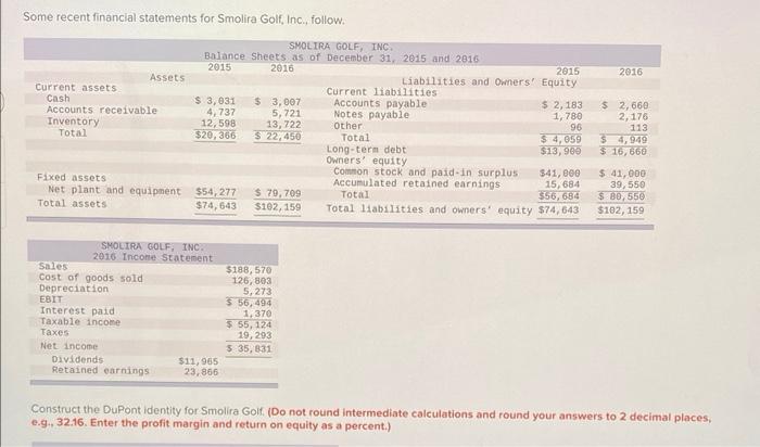  Some recent financial statements for Smolira Golf, Inc, follow. Construct the