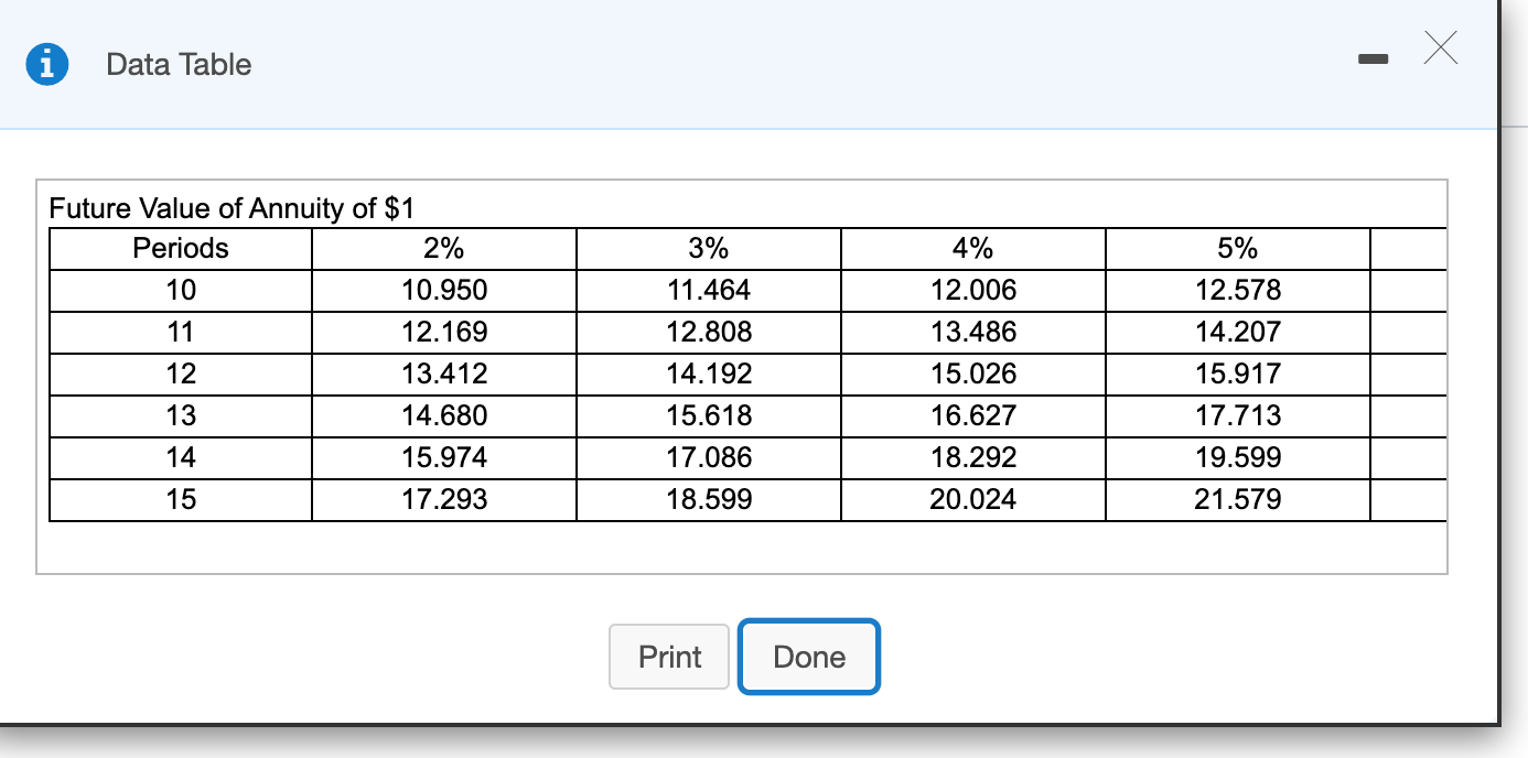 1.219 10 1.344 1.480 1.629 1.384 1.539 11 1.243 1.710 12 1.268