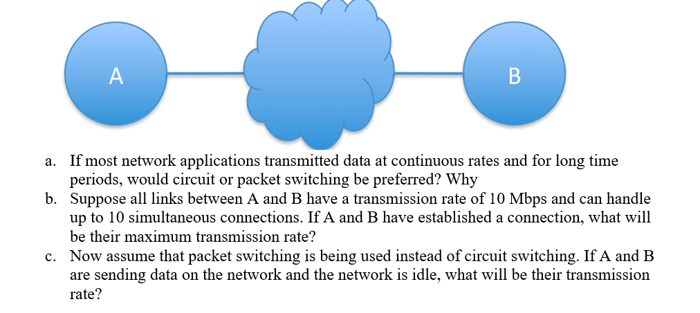  a. If most network applications transmitted data at continuous rates and