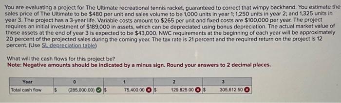 Please note the wrong answers in photo and answer them correctly (years