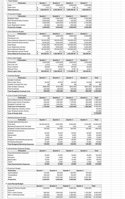 the following in 20x1: Quarter Quarter 2 Quarter 3 Quarter 4 Units
