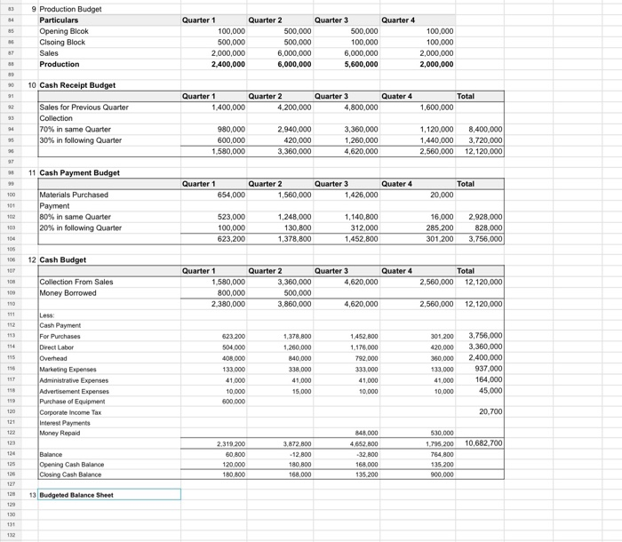 2.000.000 6,000,000 6,000,000 2,000,000 Unit selling price 50.70 S0.70 SO SO SO