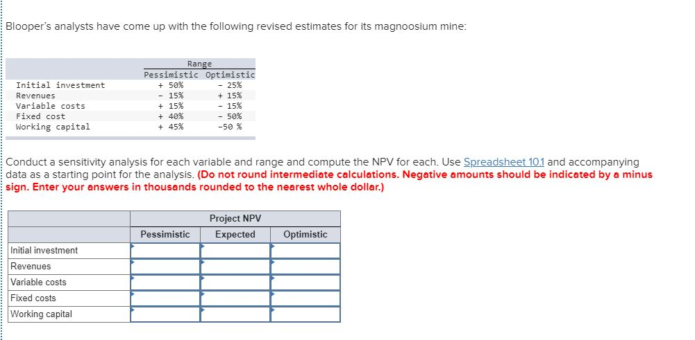 A. Inputs Initial investment ($ thousands) 10,000 Salvage value ($ thousands)