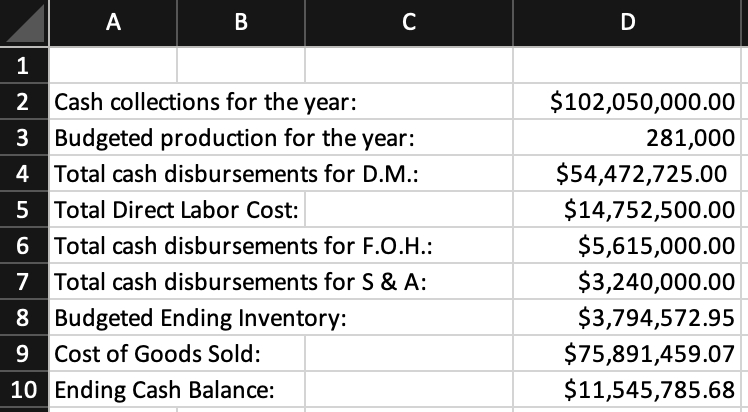 $300,000.00 Variable Overhead $60D /Dir. Labor Hr. Production Budget (Part 2) Q1