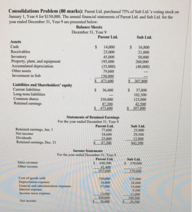 please and thank you Consolidations Problem (80 marks): Parent Ltd. purchased 75%