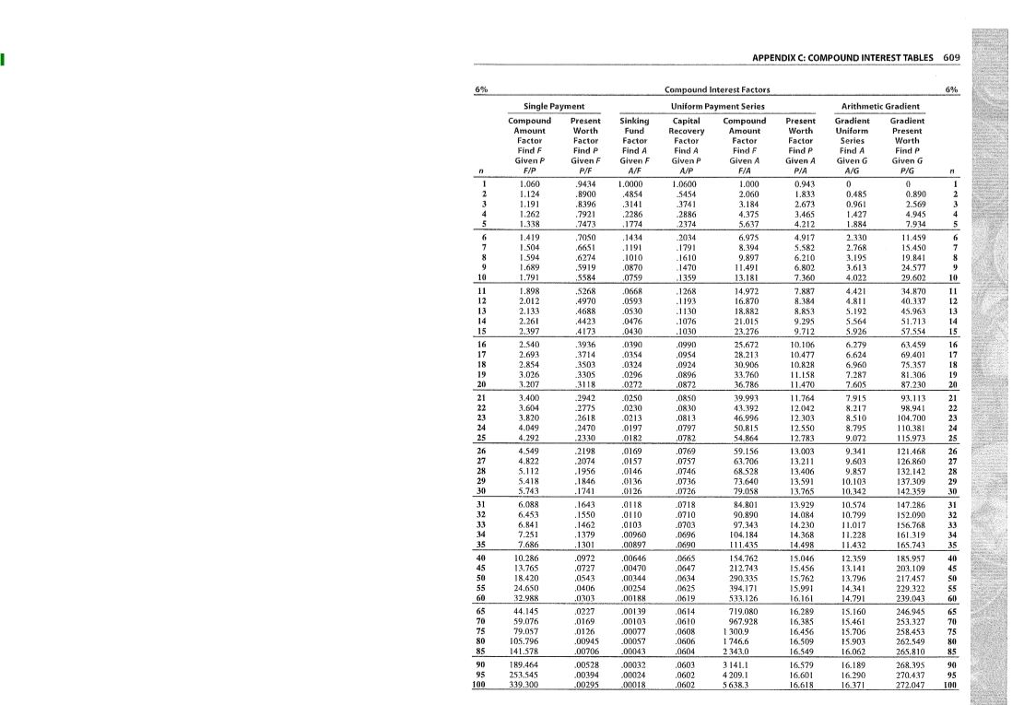 for a new chemical?. The expected market for the chemical is 20